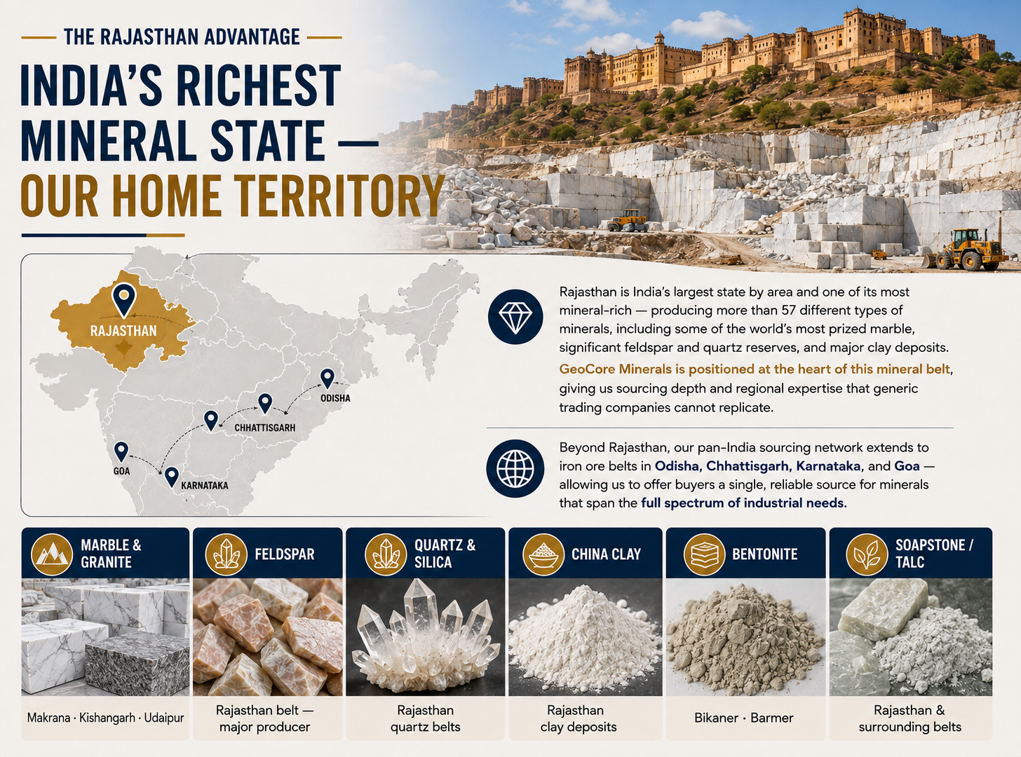 Rajasthan mineral belt India GeoCore Minerals